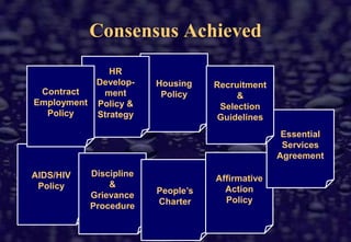 Organisational ImperativesAttract, develop, retain skillsBecome a preferred employerCreate a shared mind-setSocial transformationDiversity, equityBusiness tranformationPerformance culture, customer focusTransformational leadership & change management skillsDevelop partnerships with all stakeholders