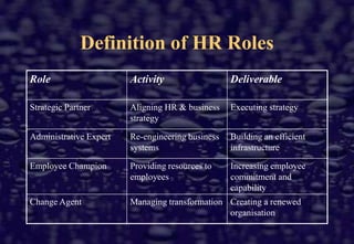 Reporting directly to site line management