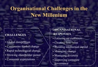 Organisational Challenges in the New MilleniumORGANISATIONAL RESPONSESFocusing on customers