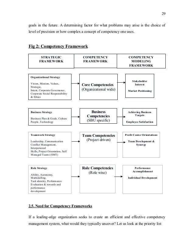 competency mapping retail sector competency mapping retail sector