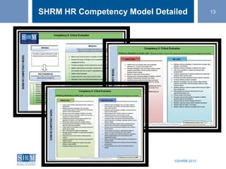 Hr Competency Model: A Road Map for Success | PPT