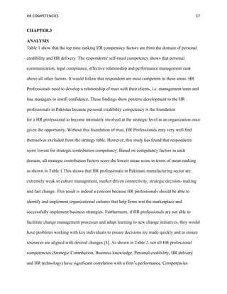 HR COMPETENCIES                                                                                  17


CHAPTER.3

ANALYSIS
Table 1 show that the top nine ranking HR competency factors are from the domain of personal

credibility and HR delivery. The respondents' self-rated competency shows that personal

communication, legal compliance, effective relationship and performance management rank

above all other factors. It would follow that respondent are most competent in these areas. HR

Professionals need to develop a relationship of trust with their clients, i.e. management team and

line managers to instill confidence. These findings show positive development to the HR

professionals in Pakistan because personal credibility competency is the foundation

for a HR professional to become intimately involved at the strategic level in an organization once

given the opportunity. Without this foundation of trust, HR Professionals may very well find

themselves excluded from the strategy table. However, this study has found that respondents

score lowest for strategic contribution competency. Based on competency factors in each

domain, all strategic contribution factors score the lowest mean score in terms of mean ranking

as shown in Table 1.This shows that HR professionals in Pakistani manufacturing sector are

extremely weak in culture management, market driven connectivity, strategic decision- making

and fast change. This result is indeed a concern because HR professionals should be able to

identify and implement organizational cultures that help firms win the marketplace and

successfully implement business strategies. Furthermore, if HR professionals are not able to

facilitate change management processes and adapt learning to new change initiatives, they would

have problems working with key individuals to ensure decisions are made quickly and to ensure

resources are aligned with desired changes [8]. As shown in Table 2, not all HR professional

competencies (Strategic Contribution, Business knowledge, Personal credibility, HR delivery

and HR technology) have significant correlation with a firm’s performance. Competencies
 
