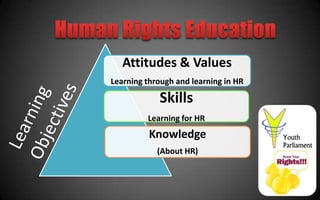 Attitudes & Values
Learning through and learning in HR

            Skills
         Learning for HR
          Knowledge
            (About HR)
 