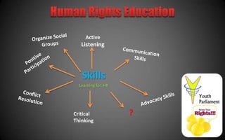 Active
   Listening




   Skills
  Learning for HR




Critical            ?
Thinking
 