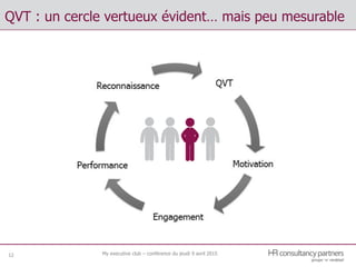 QVT : un cercle vertueux évident… mais peu mesurable
12 My executive club – conférence du jeudi 9 avril 2015
 