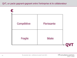 QVT, un pacte gagnant-gagnant entre l’entreprise et le collaborateur
14
€
Compétitive Florissante
BéateFragile
QVT
My executive club – conférence du jeudi 9 avril 2015
 