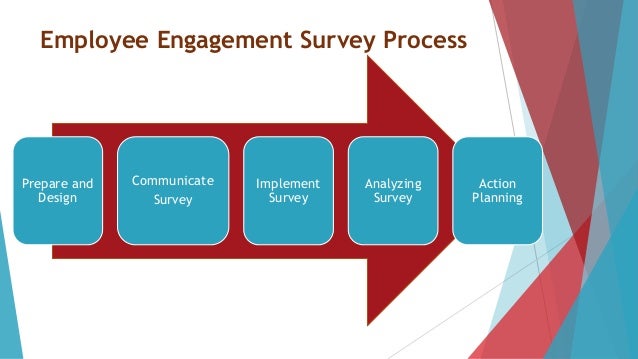 employee engagement survey employee engagement survey