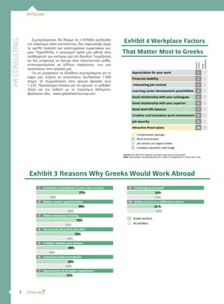 Συμπερασματικά, θα λέγαμε ότι η Ελλάδα ακολουθεί
την παγκόσμια τάση κινητικότητας, δεν παρουσιάζει όμως
τα υψηλά ποσοστά των αναπτυγμένων ευρωπαϊκών χω-
ρών. Παράλληλα, η οικονομική κρίση μας ώθησε στην
αναθεώρηση των κινήτρων μας στη δουλειά. Γνωρίζοντας
ότι δεν μπορούμε να έχουμε έναν ικανοποιητικό μισθό,
επικεντρωνόμαστε σε άλλους παράγοντες, που μας
ικανοποιούν στην εργασία μας.
Για να μπορέσουν να εξαχθούν συμπεράσματα για τη
χώρα μας, έπρεπε να απαντήσουν τουλάχιστον 1.000
άτομα. Οι συμμετέχοντες στην έρευνα έφτασαν τους
1.235. Περισσότερα στοιχεία για την έρευνα, τη μεθοδο-
λογία και την έκθεση με τα παγκόσμια δεδομένα,
βρίσκονται εδώ: www.globaltalentsurvey.com
3
HRCONSULTING
 