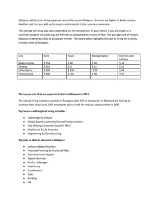 Malaysia. While other living expenses are similar across Malaysia, the rents are higher in Kuala Lumpur.
Another cost that can add up for expats and students is the currency conversion.
The average cost may also wary depending on the composition of your family. If you are single or a
university student the costs may be different as compared to a family of four. The average cost of living in
Malaysia is between $500 to $1500 per month. The below table highlights the cost of living for a family,
in major cities of Malaysia.
City Rent Food Transportation Internet and
Utilities
Kuala Lumpur $ 450 $ 18 $ 30 $ 58
Penang $ 260 $15 $ 25 $ 55
Johor Bahru $ 160 $ 150 $ 25 $ 54
Petaling Jaya $ 400 $150 $ 30 $ 53
The top sectors that are expected to hire in Malaysia in 2021
The overall hiring outlook is positive in Malaysia with 33% of companies in Malaysia are looking to
increase their headcount. 66% employees plan to look for new job opportunities in 2021.
Top Sectors with highest hiring activities ​
●​ Technology & Fintech
●​ Global Business Services/Shared Service Centers
●​ Fast Moving Consumer Goods (FMCG)
●​ Healthcare & Life Sciences
●​ Engineering & Manufacturing
Top jobs or skills in demand in Malaysia
●​ Software/Data/Analytics
●​ Financial Planning & Analysis (FP&A)
●​ Transformation Experts
●​ Digital Marketer
●​ Product Manager
●​ Healthcare
●​ C-suite roles
●​ Sales
●​ Banking
●​ HR
 