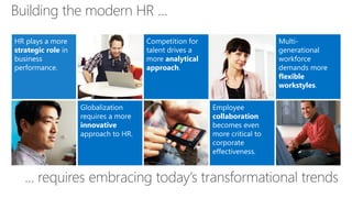 Building the modern HR …
HR plays a more
strategic role in
business
performance.

Competition for
talent drives a
more analytical
approach.

Globalization
requires a more
innovative
approach to HR.

Multigenerational
workforce
demands more
flexible
workstyles.

Employee
collaboration
becomes even
more critical to
corporate
effectiveness.

... requires embracing today‘s transformational trends

 