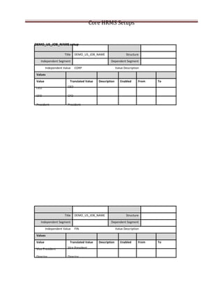 Hr core complete_setup_lab | DOC