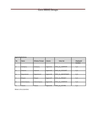 Hr core complete_setup_lab | DOC