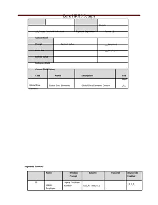 Hr core complete_setup_lab | DOC