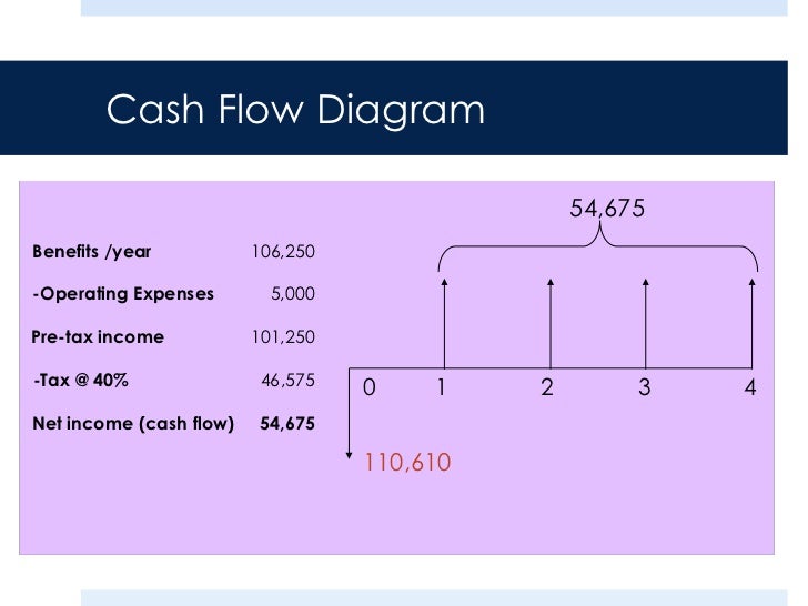 business plan iterations gdw cash model