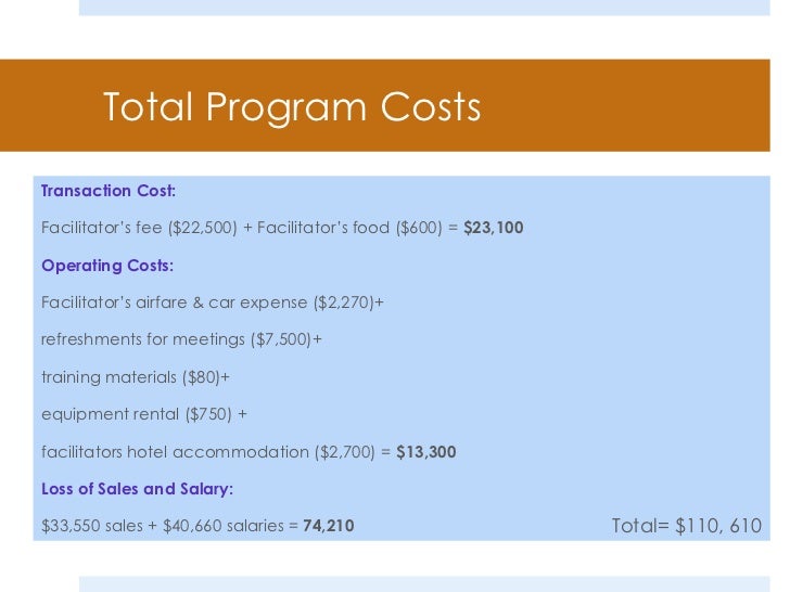 HR Cost Benefit Analysis