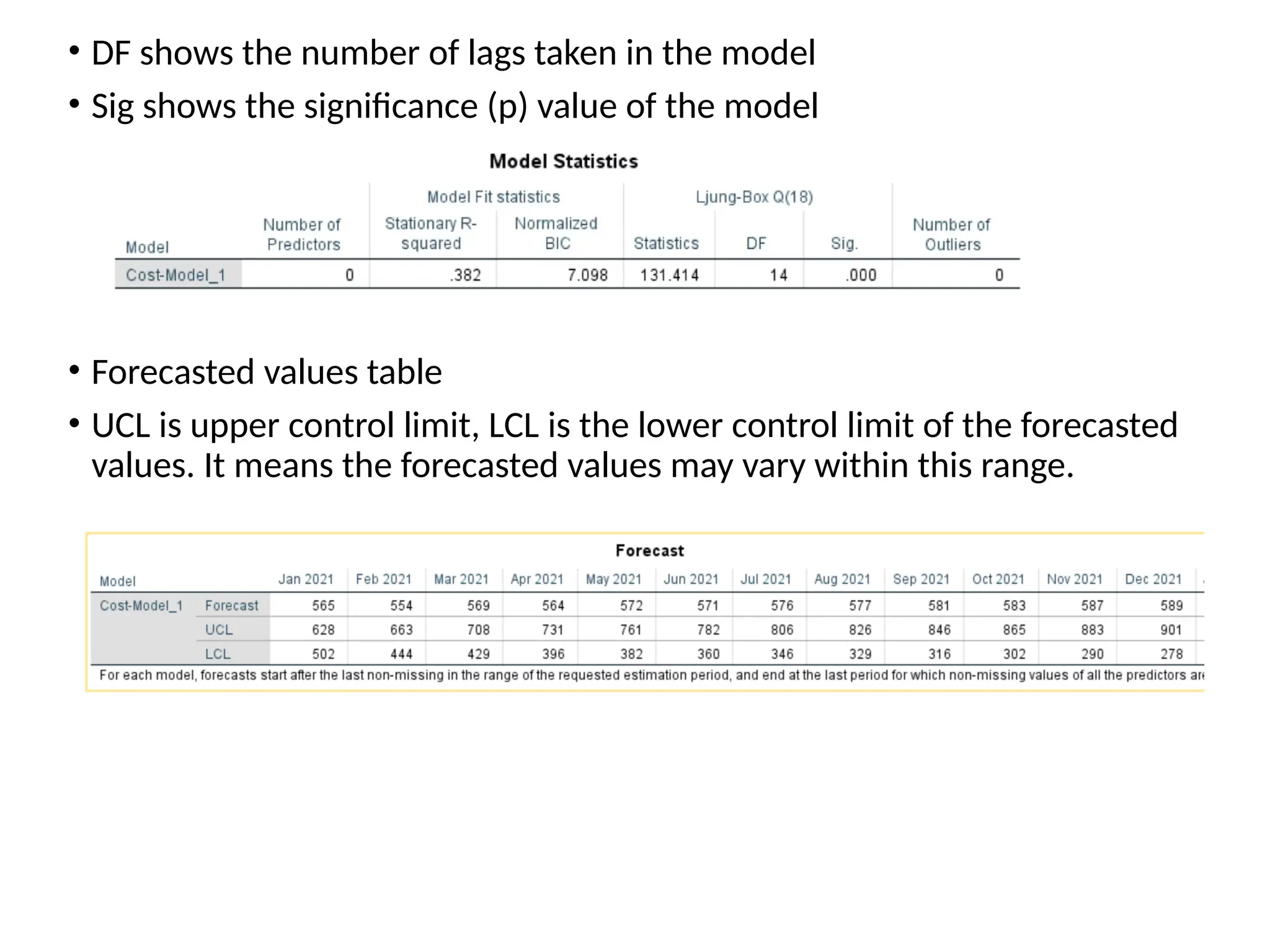 • DF shows the number of lags taken in the model
• Sig shows the significance (p) value of the model
• Forecasted values table
• UCL is upper control limit, LCL is the lower control limit of the forecasted
values. It means the forecasted values may vary within this range.
 
