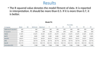 Results
• The R squared value denotes the model fitment of data. It is reported
in interpretation. It should be more than 0.5. If it is more than 0.7, it
is better.
 