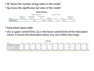• DF shows the number of lags taken in the model
• Sig shows the significance (p) value of the model
• Forecasted values table
• UCL is upper control limit, LCL is the lower control limit of the forecasted
values. It means the forecasted values may vary within this range.
 