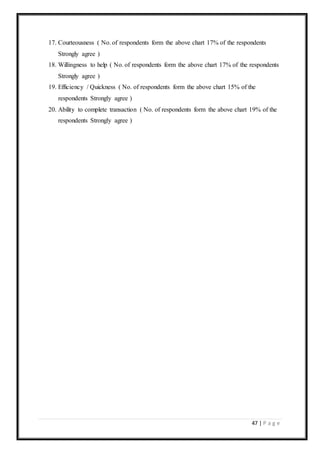 47 | P a g e
17. Courteousness ( No. of respondents form the above chart 17% of the respondents
Strongly agree )
18. Willingness to help ( No. of respondents form the above chart 17% of the respondents
Strongly agree )
19. Efficiency / Quickness ( No. of respondents form the above chart 15% of the
respondents Strongly agree )
20. Ability to complete transaction ( No. of respondents form the above chart 19% of the
respondents Strongly agree )
 