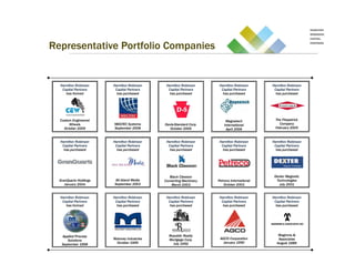 Representative Portfolio Companies


  Hamilton Robinson     Hamilton Robinson     Hamilton Robinson     Hamilton Robinson       Hamilton Robinson
   Capital Partners      Capital Partners      Capital Partners      Capital Partners        Capital Partners
     has formed           has purchased         has purchased         has purchased           has purchased




  Custom Engineered                                                      Magnatech           The Fitzpatrick
       Wheels           MEGTEC Systems       Davis-Standard Corp.       International          Company
    October 2009        September 2008          October 2006             April 2006          February 2005


  Hamilton Robinson     Hamilton Robinson     Hamilton Robinson     Hamilton Robinson       Hamilton Robinson
   Capital Partners      Capital Partners      Capital Partners      Capital Partners        Capital Partners
    has purchased         has purchased         has purchased         has purchased           has purchased




                                                Black Clawson                                Dexter Magnetic
  GranQuartz Holdings   All Island Media     Converting Machinery   Petreco International     Technologies
     January 2004       September 2003           March 2003            October 2001             July 2001


  Hamilton Robinson     Hamilton Robinson     Hamilton Robinson     Hamilton Robinson       Hamilton Robinson
   Capital Partners      Capital Partners      Capital Partners      Capital Partners        Capital Partners
     has formed           has purchased         has purchased         has purchased           has purchased




   Applied Process                             Republic Realty                                 Maginnis &
                        Maloney Industries     Mortgage Corp.        AGCO Corporation          Associates
      Solutions
                         October 1995            July 1992             January 1990           August 1989
   September 1998
 
