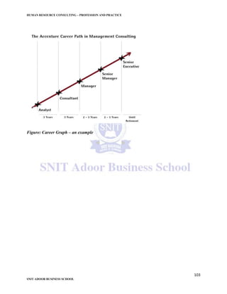 HUMAN RESOURCE CONSULTING – PROFESSION AND PRACTICE
103
SNIT ADOOR BUSINESS SCHOOL
Figure: Career Graph – an example
 