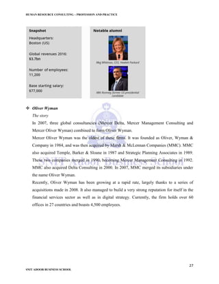 HUMAN RESOURCE CONSULTING – PROFESSION AND PRACTICE
27
SNIT ADOOR BUSINESS SCHOOL
 Oliver Wyman
The story
In 2007, three global consultancies (Mercer Delta, Mercer Management Consulting and
Mercer Oliver Wyman) combined to form Oliver Wyman.
Mercer Oliver Wyman was the oldest of these firms. It was founded as Oliver, Wyman &
Company in 1984, and was then acquired by Marsh & McLennan Companies (MMC). MMC
also acquired Temple, Barker & Sloane in 1987 and Strategic Planning Associates in 1989.
These two companies merged in 1990, becoming Mercer Management Consulting in 1992.
MMC also acquired Delta Consulting in 2000. In 2007, MMC merged its subsidiaries under
the name Oliver Wyman.
Recently, Oliver Wyman has been growing at a rapid rate, largely thanks to a series of
acquisitions made in 2008. It also managed to build a very strong reputation for itself in the
financial services sector as well as in digital strategy. Currently, the firm holds over 60
offices in 27 countries and boasts 4,500 employees.
 