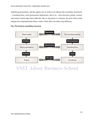 HUMAN RESOURCE CONSULTING – PROFESSION AND PRACTICE
32
SNIT ADOOR BUSINESS SCHOOL
underlying personalities, and this applies just as much to an industry like consulting. Institutions
– consulting ﬁrms, client procurement departments, and so on – have processes, people, systems
and cultures which make them inﬂexible. But an interaction is a fulcrum: the point where small
changes have disproportional effects, where a little effort can make a big difference.
Fig. The business consulting ecosystem
 