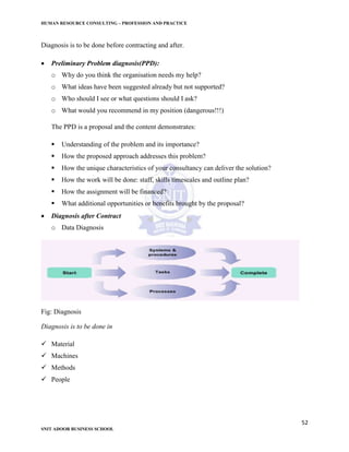 HUMAN RESOURCE CONSULTING – PROFESSION AND PRACTICE
52
SNIT ADOOR BUSINESS SCHOOL
Diagnosis is to be done before contracting and after.
 Preliminary Problem diagnosis(PPD):
o Why do you think the organisation needs my help?
o What ideas have been suggested already but not supported?
o Who should I see or what questions should I ask?
o What would you recommend in my position (dangerous!!!)
The PPD is a proposal and the content demonstrates:
 Understanding of the problem and its importance?
 How the proposed approach addresses this problem?
 How the unique characteristics of your consultancy can deliver the solution?
 How the work will be done: staff, skills timescales and outline plan?
 How the assignment will be financed?
 What additional opportunities or benefits brought by the proposal?
 Diagnosis after Contract
o Data Diagnosis
Fig: Diagnosis
Diagnosis is to be done in
 Material
 Machines
 Methods
 People
 