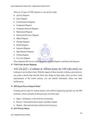 HUMAN RESOURCE CONSULTING – PROFESSION AND PRACTICE
61
SNIT ADOOR BUSINESS SCHOOL
There are 14 types of UML diagrams to suit specific needs:
 Activity Diagram
 Class Diagram
 Communication Diagram
 Component Diagram
 Composite Structure Diagram
 Deployment Diagram
 Interaction Overview Diagram
 Object Diagram
 Package Diagram
 Profile Diagram
 Sequence Diagram
 State Machine Diagram
 Timing Diagram
 Use Case Diagram
These diagrams fall into two main categories: structure diagrams and behavioral diagrams.
 VSM (Value Stream Mapping)
When your goal is to streamline an inefficient process, the VSM (value stream map)
technique is an excellent choice. With the support of those currently working a given process,
you create a step-by-step map that shows how things are done today. Once you have visual
representation of the current process, you can identify bottlenecks, delays and other
inefficiencies.
 IPO (Input-Process-Output) Model
Creating process maps for systems analysis and software engineering typically uses the IPO
technique, which essentially divides processes into three steps:
 Inputs - Information or data from the environment
 Process - Tasks performed on inputs to produce outputs
 Outputs - Data and materials resulting from the process
 GUT Priority Matrix
 
