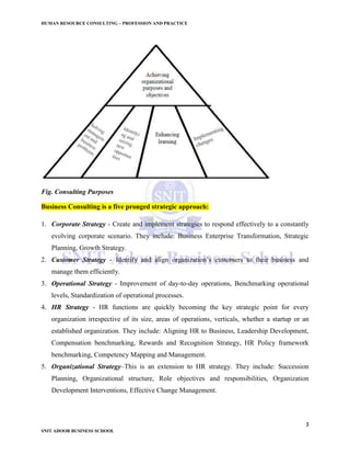HUMAN RESOURCE CONSULTING – PROFESSION AND PRACTICE
3
SNIT ADOOR BUSINESS SCHOOL
Fig. Consulting Purposes
Business Consulting is a five pronged strategic approach:
1. Corporate Strategy - Create and implement strategies to respond effectively to a constantly
evolving corporate scenario. They include: Business Enterprise Transformation, Strategic
Planning, Growth Strategy.
2. Customer Strategy - Identify and align organization’s customers to their business and
manage them efficiently.
3. Operational Strategy - Improvement of day-to-day operations, Benchmarking operational
levels, Standardization of operational processes.
4. HR Strategy - HR functions are quickly becoming the key strategic point for every
organization irrespective of its size, areas of operations, verticals, whether a startup or an
established organization. They include: Aligning HR to Business, Leadership Development,
Compensation benchmarking, Rewards and Recognition Strategy, HR Policy framework
benchmarking, Competency Mapping and Management.
5. Organizational Strategy–This is an extension to HR strategy. They include: Succession
Planning, Organizational structure, Role objectives and responsibilities, Organization
Development Interventions, Effective Change Management.
 