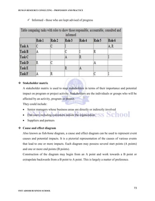 HUMAN RESOURCE CONSULTING – PROFESSION AND PRACTICE
73
SNIT ADOOR BUSINESS SCHOOL
 Informed - those who are kept advised of progress
 Stakeholder matrix
A stakeholder matrix is used to map stakeholders in terms of their importance and potential
impact on program or project activity. Stakeholders are the individuals or groups who will be
affected by an activity, program or project.
They could include:
 Senior managers whose business areas are directly or indirectly involved
 End-users including customers outside the organization
 Suppliers and partners
 Cause and effect diagram
Also known as fish-bone diagram, a cause and effect diagram can be used to represent event
causes and potential impacts. It is a pictorial representation of the causes of various events
that lead to one or more impacts. Each diagram may possess several start points (A points)
and one or more end points (B points).
Construction of the diagram may begin from an A point and work towards a B point or
extrapolate backwards from a B point to A point. This is largely a matter of preference.
 