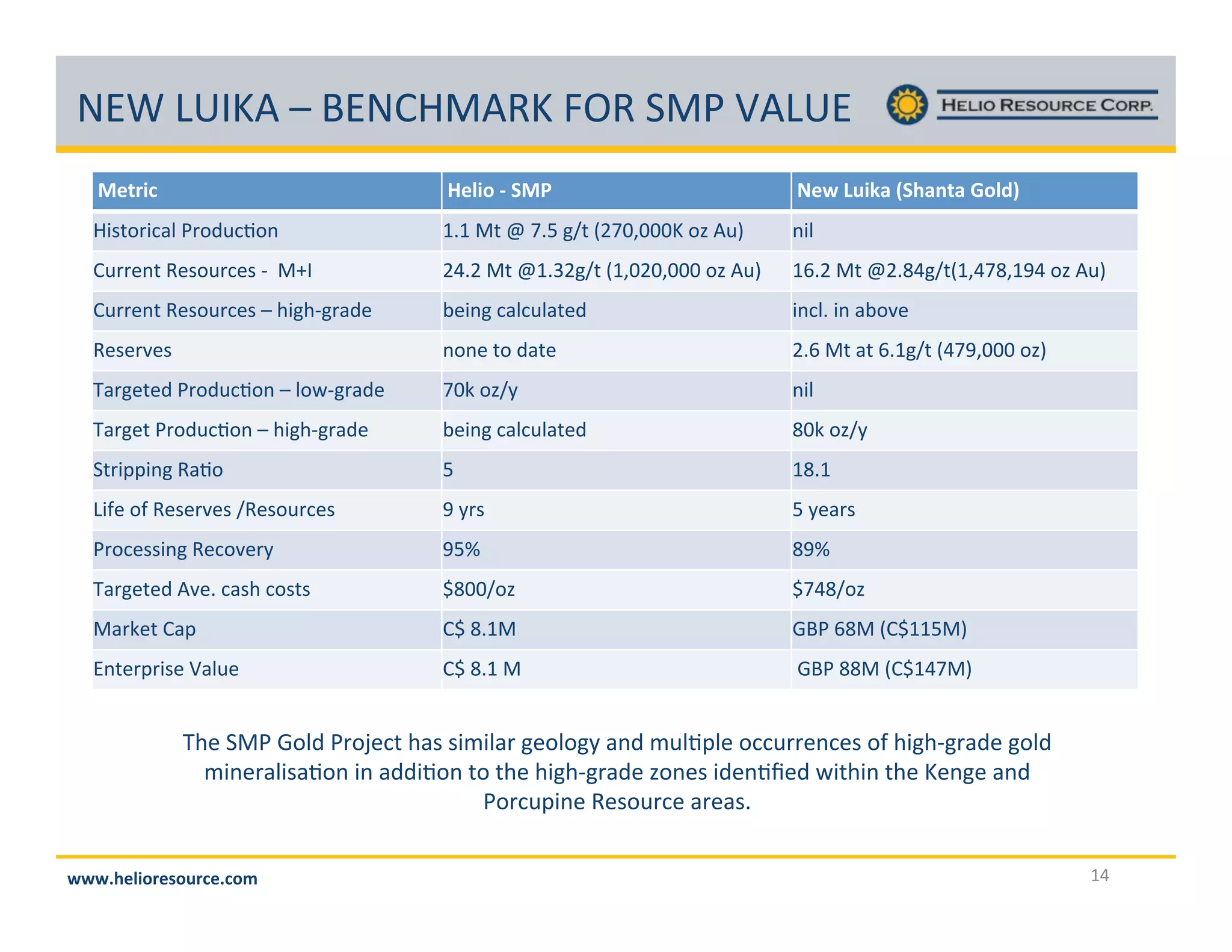 [)e!&s#U'!p!d)[%F('*U!NX*!$(Z!Q'&s)!
V=IA?D%

/=>?@%%*V2%

'=:%#C?ZJ%N*<JGIJ%!@>WS%

F5,+;2539A!Z2;@D3:;8!!

^G^!(+!o!iGf!CO+!H`i_E___U!;V!'DK!

85A!

%D2278+!*7,;D237,!.!!(u#!

`G`!(+!o^G]`CO+!H^E_`_E___!;V!'DK!

^gG`!(+!o`GkCO+H^EikE^h!;V!'DK!

%D2278+!*7,;D237,!p!15C1.C29@7!

L758C!39A3DA9+7@!

583AG!58!9L;/7!

*7,72/7,!!

8;87!+;!@9+7!

`Gg!(+!9+!gG^CO+!HihE___!;VK!

492C7+7@!Z2;@D3:;8!p!A;?.C29@7!

i_B!;VO=!

85A!

492C7+!Z2;@D3:;8!p!15C1.C29@7!

L758C!39A3DA9+7@!

k_B!;VO=!

$+256658C!*9:;!

f!

^kG^!

&5>7!;>!*7,72/7,!O*7,;D237,!

h!=2,!

f!=792,!

Z2;37,,58C!*73;/72=!

hfj!

khj!

492C7+7@!'/7G!39,1!3;,+,!!

nk__O;V!

nikO;V!!

(92B7+!%96!!

%n!kG^(!

WdZ!gk(!H%n^^f(K!

)8+72625,7!Q9AD7!

%n!kG^!(!

!WdZ!kk(!H%n^i(K!

417!$(Z!W;A@!Z2;c73+!19,!,5<5A92!C7;A;C=!98@!<DA:6A7!;33D227837,!;>!15C1.C29@7!C;A@!
<58729A5,9:;8!58!9@@5:;8!+;!+17!15C1.C29@7!V;87,!5@78:S7@!?5+158!+17!U78C7!98@!
Z;23D6587!*7,;D237!9279,G!
:::;<=>?@A=B@CAD=;D@E%

^!

 