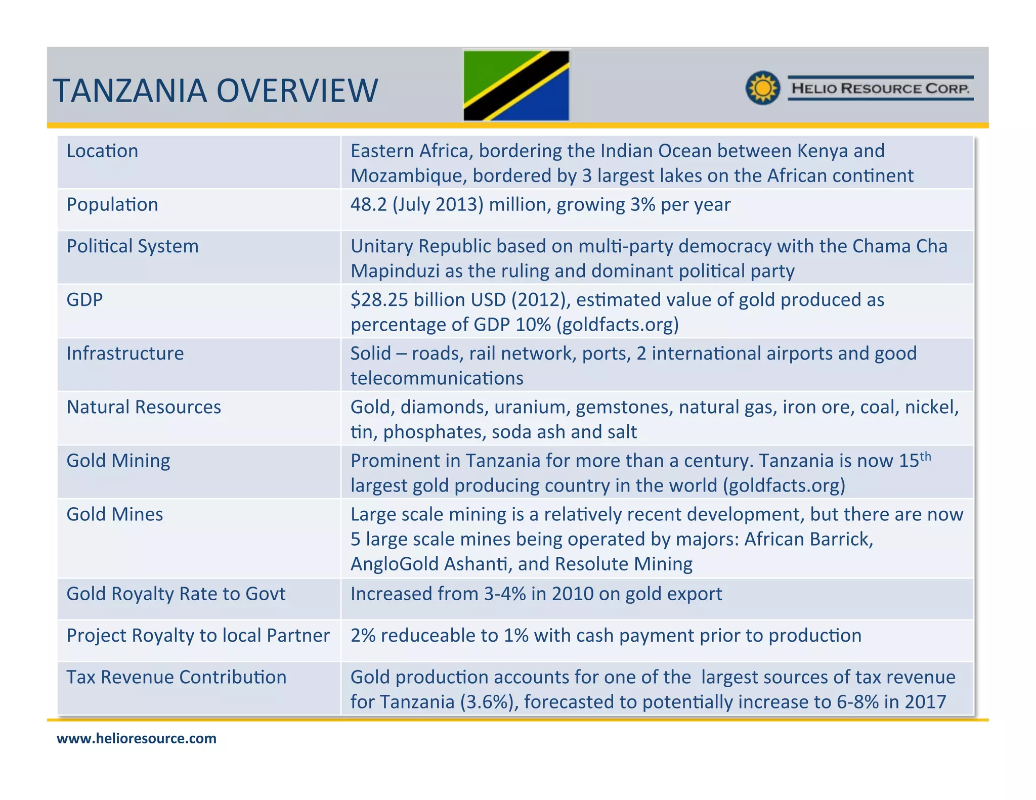 4'[r'[#'!XQ)*Q#)e!
&;39:;8!
Z;6DA9:;8!
Z;A5:39A!$=,+7<!
W"Z!
#8>29,+2D3+D27!
[9+D29A!*7,;D237,!
W;A@!(5858C!
W;A@!(587,!

W;A@!*;=9A+=!*9+7!+;!W;/+!

)9,+728!'>2539E!L;2@7258C!+17!#8@598!X3798!L7+?778!U78=9!98@!
(;V9<L5RD7E!L;2@727@!L=!]!A92C7,+!A9B7,!;8!+17!'>25398!3;8:878+!
kG`!HqDA=!`_^]K!<5AA5;8E!C2;?58C!]j!672!=792!
s85+92=!*76DLA53!L9,7@!;8!<DA:.692+=!@7<;3293=!?5+1!+17!%19<9!%19!
(9658@DV5!9,!+17!2DA58C!98@!@;<5898+!6;A5:39A!692+=!
n`kG`f!L5AA5;8!s$"!H`_^`KE!7,:<9+7@!/9AD7!;>!C;A@!62;@D37@!9,!
672378+9C7!;>!W"Z!^_j!HC;A@>93+,G;2CK!!
$;A5@!p!2;9@,E!295A!87+?;2BE!6;2+,E!`!58+7289:;89A!9526;2+,!98@!C;;@!
+7A73;<<D8539:;8,!
W;A@E!@59<;8@,E!D2985D<E!C7<,+;87,E!89+D29A!C9,E!52;8!;27E!3;9AE!853B7AE!
:8E!61;,619+7,E!,;@9!9,1!98@!,9A+!
Z2;<5878+!58!498V9859!>;2!<;27!+198!9!378+D2=G!498V9859!5,!8;?!^f+1!
A92C7,+!C;A@!62;@D358C!3;D8+2=!58!+17!?;2A@!HC;A@>93+,G;2CK!
&92C7!,39A7!<5858C!5,!9!27A9:/7A=!27378+!@7/7A;6<78+E!LD+!+1727!927!8;?!
f!A92C7!,39A7!<587,!L758C!;6729+7@!L=!<9c;2,0!'>25398!d92253BE!
'8CA;W;A@!',198:E!98@!*7,;AD+7!(5858C!
#83279,7@!>2;<!].j!58!`_^_!;8!C;A@!7-6;2+!

Z2;c73+!*;=9A+=!+;!A;39A!Z92+872! `j!27@D379LA7!+;!^j!?5+1!39,1!69=<78+!625;2!+;!62;@D3:;8!
49-!*7/78D7!%;8+25LD:;8!

+,-./0123!

:::;<=>?@A=B@CAD=;D@E%%%

W;A@!62;@D3:;8!933;D8+,!>;2!;87!;>!+17!!A92C7,+!,;D237,!;>!+9-!27/78D7!
>;2!498V9859!H]GgjKE!>;2739,+7@!+;!6;+78:9AA=!583279,7!+;!g.kj!58!`_^i!

 