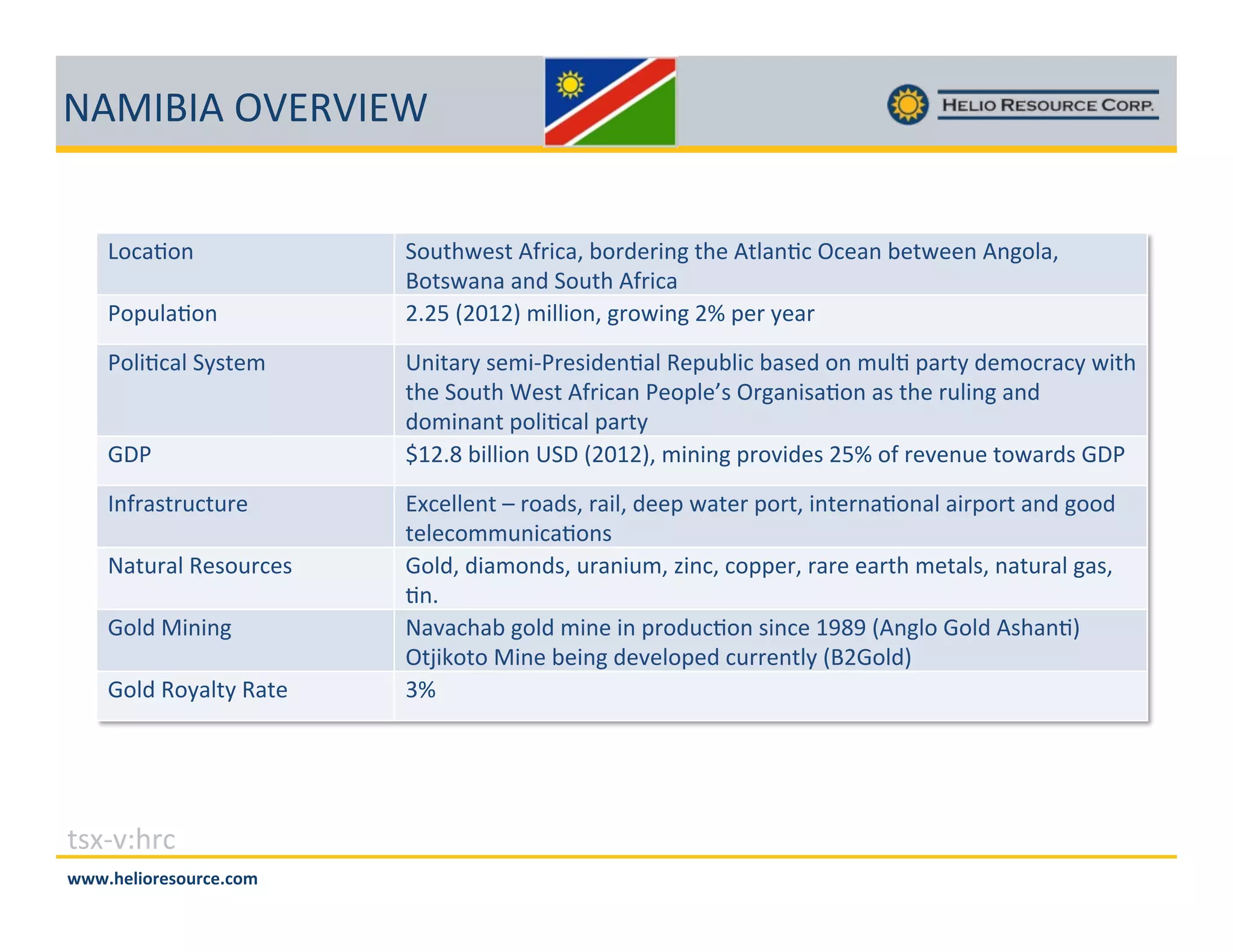 ['(#d#'!XQ)*Q#)e!
!
&;39:;8!
Z;6DA9:;8!
Z;A5:39A!$=,+7<!
W"Z!
#8>29,+2D3+D27!
[9+D29A!*7,;D237,!
W;A@!(5858C!
W;A@!*;=9A+=!*9+7!

+,-./0123!
:::;<=>?@A=B@CAD=;D@E%%%

$;D+1?7,+!'>2539E!L;2@7258C!+17!'+A98:3!X3798!L7+?778!'8C;A9E!
d;+,?989!98@!$;D+1!'>2539!
`G`f!H`_^`K!<5AA5;8E!C2;?58C!`j!672!=792!
s85+92=!,7<5.Z27,5@78:9A!*76DLA53!L9,7@!;8!<DA:!692+=!@7<;3293=!?5+1!
+17!$;D+1!e7,+!'>25398!Z7;6A7T,!X2C985,9:;8!9,!+17!2DA58C!98@!
@;<5898+!6;A5:39A!692+=!
n^`Gk!L5AA5;8!s$"!H`_^`KE!<5858C!62;/5@7,!`fj!;>!27/78D7!+;?92@,!W"Z!!
)-37AA78+!p!2;9@,E!295AE!@776!?9+72!6;2+E!58+7289:;89A!9526;2+!98@!C;;@!
+7A73;<<D8539:;8,!
W;A@E!@59<;8@,E!D2985D<E!V583E!3;6672E!2927!792+1!<7+9A,E!89+D29A!C9,E!
:8G!
[9/9319L!C;A@!<587!58!62;@D3:;8!,5837!^hkh!H'8CA;!W;A@!',198:K!
X+c5B;+;!(587!L758C!@7/7A;67@!3D2278+A=!Hd`W;A@K!
]j!

 