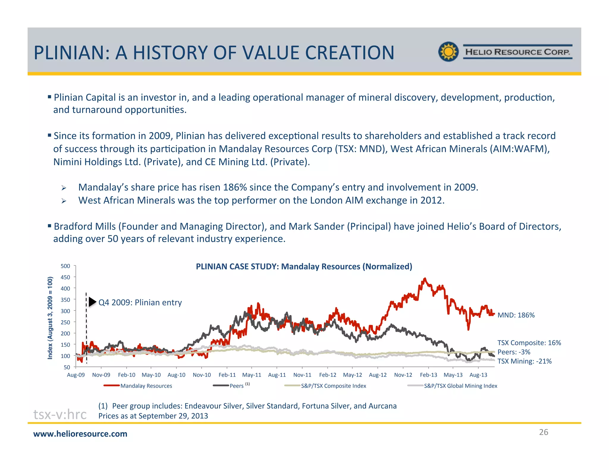 Z&#[#'[0!'!F#$4X*b!XN!Q'&s)!%*)'4#X[!
! ZA58598!%965+9A!5,!98!58/7,+;2!58E!98@!9!A79@58C!;6729:;89A!<989C72!;>!<58729A!@5,3;/72=E!@7/7A;6<78+E!62;@D3:;8E!
98@!+D2892;D8@!;66;2+D85:7,G!
!
! $5837!5+,!>;2<9:;8!58!`__hE!ZA58598!19,!@7A5/727@!7-376:;89A!27,DA+,!+;!,19271;A@72,!98@!7,+9LA5,17@!9!+293B!273;2@!
;>!,D337,,!+12;DC1!5+,!692:3569:;8!58!(98@9A9=!*7,;D237,!%;26!H4$l0!(["KE!e7,+!'>25398!(58729A,!H'#(0e'N(KE!
[5<585!F;A@58C,!&+@G!HZ25/9+7KE!98@!%)!(5858C!&+@G!HZ25/9+7KG!
!
"  (98@9A9=T,!,1927!62537!19,!25,78!^kgj!,5837!+17!%;<698=T,!78+2=!98@!58/;A/7<78+!58!`__hG!
"  e7,+!'>25398!(58729A,!?9,!+17!+;6!672>;2<72!;8!+17!&;8@;8!'#(!7-3198C7!58!`_^`G!
! d29@>;2@!(5AA,!HN;D8@72!98@!(989C58C!"5273+;2KE!98@!(92B!$98@72!HZ2583569AK!19/7!c;587@!F7A5;T,!d;92@!;>!"5273+;2,E!
9@@58C!;/72!f_!=792,!;>!27A7/98+!58@D,+2=!7-67257837G!
2#&'&)'%1)*(%*+.$4H%VJGWJ>JL%,=B@CAD=B%N'@AEJ>?^=WS%

Index (August 3, 2009 = 100)!

f__!
f_!
__!
]f_!
]__!

Y!`__h0!ZA58598!78+2=!
(["0!^kgj!
!
!
4$l!%;<6;,5+70!^gj!
Z772,0!.]j!
4$l!(5858C0!.`^j!

`f_!
`__!
^f_!
^__!
f_!
'DC._h! [;/._h!

N7L.^_! (9=.^_! 'DC.^_! [;/.^_!
(98@9A9=!*7,;D237,!

+,-./0123!

N7L.^^! (9=.^^! 'DC.^^! [;/.^^!
Z772,!

H^K!

N7L.^`! (9=.^`! 'DC.^`! [;/.^`!

$aZO4$l!%;<6;,5+7!#8@7-!

H^K  Z772!C2;D6!583AD@7,0!)8@79/;D2!$5A/72E!$5A/72!$+98@92@E!N;2+D89!$5A/72E!98@!'D23989!
Z2537,!9,!9+!$76+7<L72!`hE!`_^]!
!

:::;<=>?@A=B@CAD=;D@E%%%

N7L.^]! (9=.^]! 'DC.^]!
$aZO4$l!WA;L9A!(5858C!#8@7-!

`g!

 