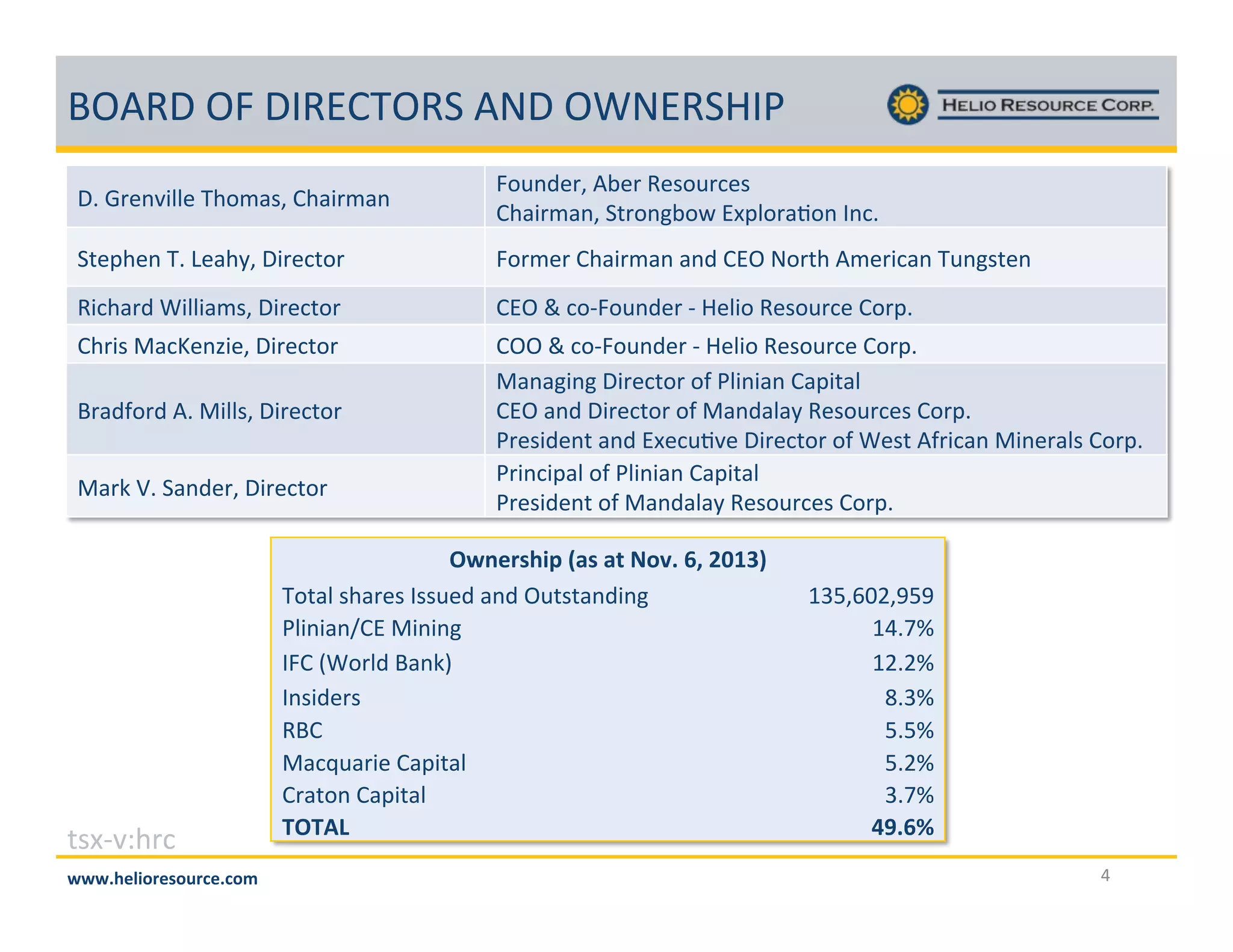 dX'*"!XN!"#*)%4X*$!'["!Xe[)*$F#Z!
"G!W278/5AA7!41;<9,E!%1952<98!

N;D8@72E!'L72!*7,;D237,!
%1952<98E!$+2;8CL;?!)-6A;29:;8!#83G!

$+76178!4G!&791=E!"5273+;2!

N;2<72!%1952<98!98@!%)X![;2+1!'<725398!4D8C,+78!

*53192@!e5AA59<,E!"5273+;2!

%)X!a!3;.N;D8@72!.!F7A5;!*7,;D237!%;26G!

%125,!(93U78V57E!"5273+;2!

%XX!a!3;.N;D8@72!.!F7A5;!*7,;D237!%;26G!
(989C58C!"5273+;2!;>!ZA58598!%965+9A!
%)X!98@!"5273+;2!;>!(98@9A9=!*7,;D237,!%;26G!
Z27,5@78+!98@!)-73D:/7!"5273+;2!;>!e7,+!'>25398!(58729A,!%;26G!
Z2583569A!;>!ZA58598!%965+9A!
Z27,5@78+!;>!(98@9A9=!*7,;D237,!%;26G!

d29@>;2@!'G!(5AA,E!"5273+;2!
(92B!QG!$98@72E!"5273+;2!

+,-./0123!
:::;<=>?@A=B@CAD=;D@E%%%

":G=AB<?M%NJB%JI%'@O;%PQ%678RS%
4;+9A!,1927,!#,,D7@!98@!XD+,+98@58C!
ZA58598O%)!(5858C!
#N%!He;2A@!d98BK!
#8,5@72,!
*d%!
(93RD9257!%965+9A!
%29+;8!%965+9A!
+"+)#%%

^]fEg_`Ehfh!
^Gij!
^`G`j!
kG]j!
fGfj!
fG`j!
]Gij!
9T;PU%
!

 