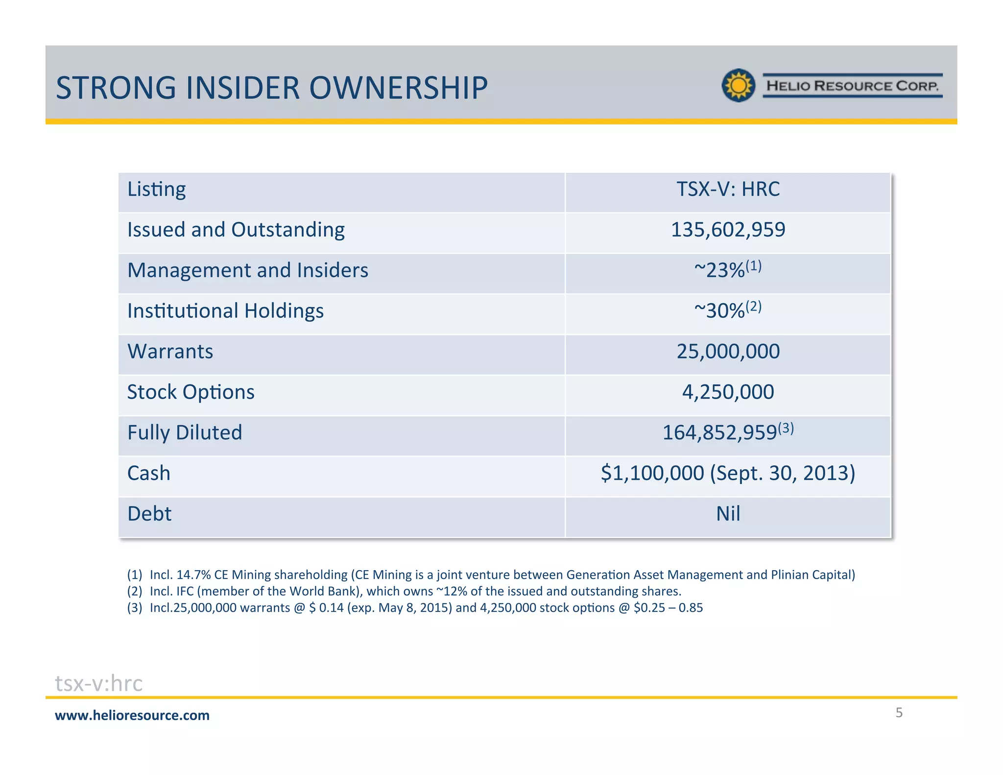 $4*X[W!#[$#")*!Xe[)*$F#Z!
&5,:8C!

4$l.Q0!F*%!

#,,D7@!98@!XD+,+98@58C!

^]fEg_`Ehfh!

(989C7<78+!98@!#8,5@72,!

m`]jH^K!!

#8,:+D:;89A!F;A@58C,!

m]_jH`K!

e92298+,!

`fE___E___!

$+;3B!X6:;8,!

E`f_E___!

NDAA=!"5AD+7@!

^gEkf`EhfhH]K!

%9,1!

n^E^__E___!H$76+G!]_E!`_^]K%

"7L+!

[5A!

H^K  #83AG!^Gij!%)!(5858C!,19271;A@58C!H%)!(5858C!5,!9!c;58+!/78+D27!L7+?778!W78729:;8!',,7+!(989C7<78+!98@!ZA58598!%965+9AK!
H`K  #83AG!#N%!H<7<L72!;>!+17!e;2A@!d98BKE!?1531!;?8,!m^`j!;>!+17!5,,D7@!98@!;D+,+98@58C!,1927,G!!
H]K  #83AG`fE___E___!?92298+,!o!n!_G^!H7-6G!(9=!kE!`_^fK!98@!E`f_E___!,+;3B!;6:;8,!o!n_G`f!p!_Gkf!!!

+,-./0123!
:::;<=>?@A=B@CAD=;D@E%

f!

 