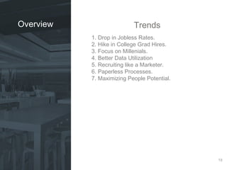 1. Drop in Jobless Rates. 
2. Hike in College Grad Hires. 
3. Focus on Millenials. 
4. Better Data Utilization 
5. Recruiting like a Marketer. 
6. Paperless Processes. 
7. Maximizing People Potential. 
18 
Overview Trends 
 