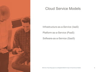 Cloud Service Models 
Infrastructure-as-a-Service (IaaS) 
Platform-as-a-Service (PaaS) 
Software-as-a-Service (SaaS) 
Reference: http://blog.appcore.com/blog/bid/168247/3-Types-of-Cloud-Service-Models 
4 
 