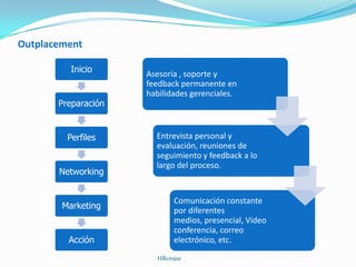 Outplacement

          Inicio     Asesoría , soporte y
                     feedback permanente en
                     habilidades gerenciales.
       Preparación


         Perfiles      Entrevista personal y
                       evaluación, reuniones de
                       seguimiento y feedback a lo
                       largo del proceso.
       Networking


                            Comunicación constante
        Marketing
                            por diferentes
                            medios, presencial, Video
                            conferencia, correo
         Acción             electrónico, etc.
                       HRcrojas
 
