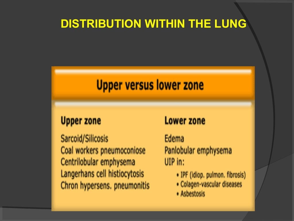 Hrct chest technique and interpretation