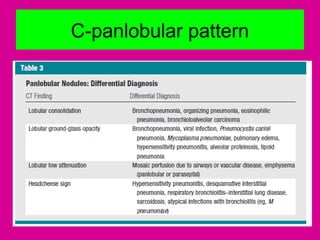 C-panlobular pattern
 