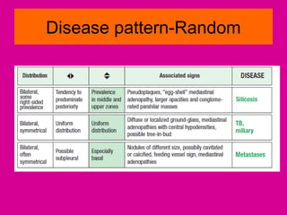 Disease pattern-Random
 