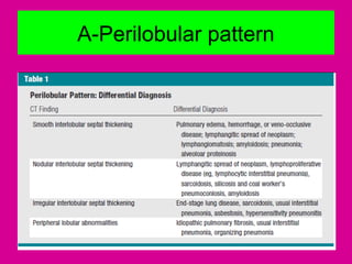 A-Perilobular pattern
 