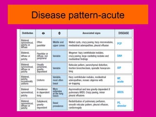 Disease pattern-acute
 