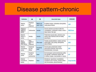 Disease pattern-chronic
 