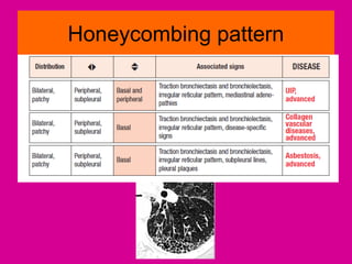 Honeycombing pattern
 