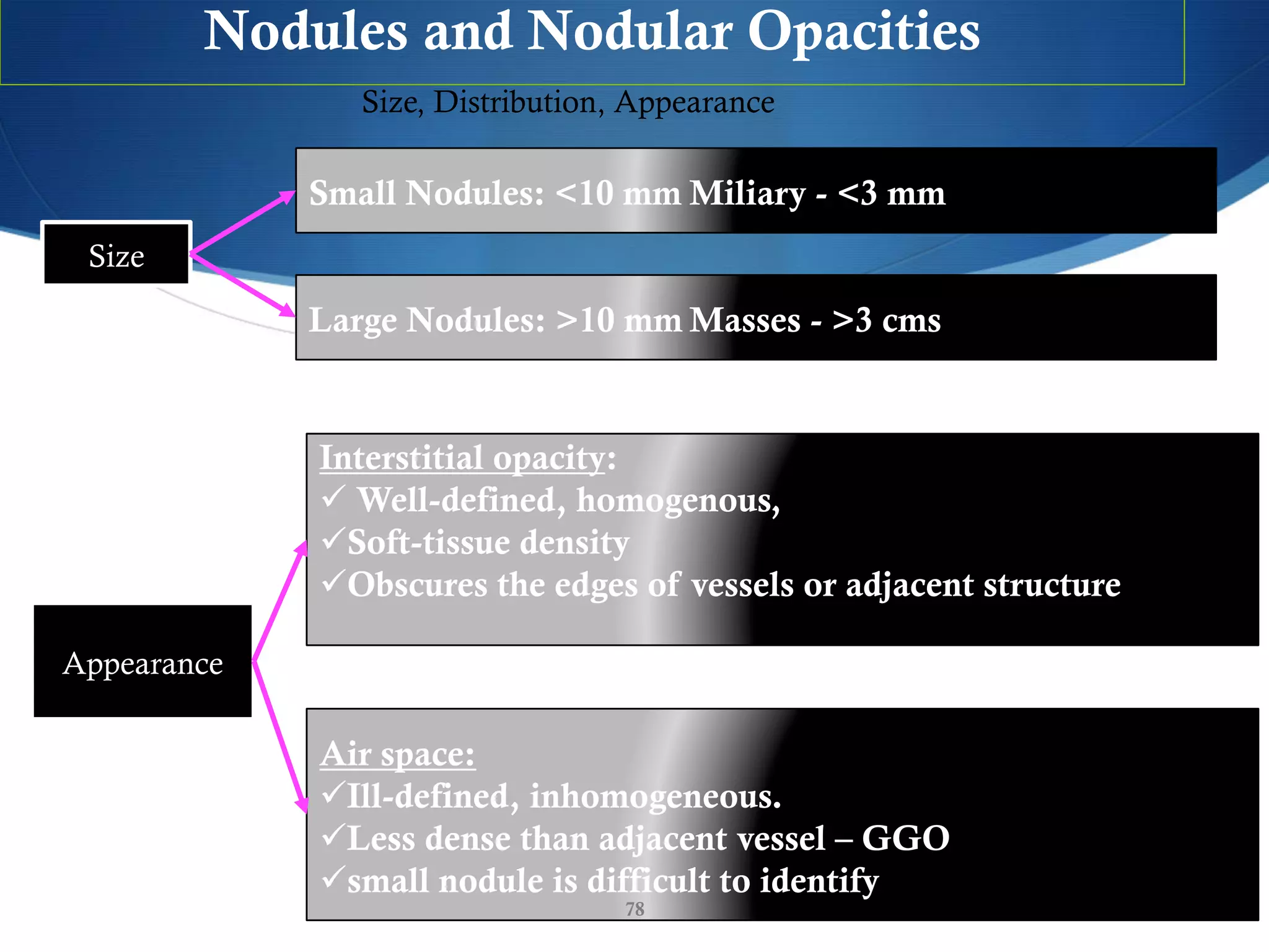 Opacity Edges Kit HRCT TECHNIQUE AND INTERPRETATION | PDF