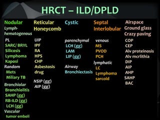 HRCT – ILD/DPLD
Nodular
Lymph-
hematogenous
Reticular
Honeycomb
Cystic Septal
Interlobular
Airspace
Ground glass
Crazy paving
PL
SARC/ BRYL
Silicosis
Lymphoma
Kaposi
Random
Mets
Miliary TB
UIP
IPF
RA
HPS
CHP
Asbestosis
drug
parenchymal
LCH (gg)
LAM
LIP (gg)
Airway
Bronchiectasis
venous
MS
PVOD
PCH
COP
CEP
Alv proteinosis
Alv mcrlithia
DIP
AIP
AHP
SAHP
BAC
lymphatic
LC
Lymphoma
sarcoid
NSIP (gg)
AIP (gg)Bronchiolar
Bronchiolitis
SAHP (gg)
RB-ILD (gg)
LCH (gg)
Vascular
tumor emboli
 