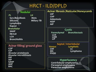 HRCT - ILD/DPLD
Nodular
PL LH
Sarc/Berylliosis Mets
Silicosis Miliary TB
Lymphoma
Kaposi
Bronchiolar
SAHP
RB-ILD
LCH
Bronchiolitis
Acinar fibrosis /Reticular/Honeycomb
UIP
CHP
Asbestosis
NSIP
AIP
Septal / Interlobular
Venous Lymphatic
CHF LC
MS Lymphoma
PVOD
Acinar filling/ ground glass
COP
CEP
Alveolar proteinosis
Alveolar microlithiasis
DIP
AIP
SAHP
AHP
BAC
Hyperlucency
Centrilobular emphysema
Paraseptal emphysema
Panacinar emphysema
Cystic
Parenchymal Bronchiectasis
LCH
LAM
LIP
 